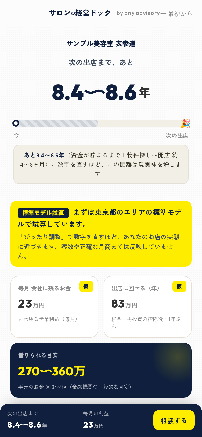 サロンの経営ドック 診断結果画面