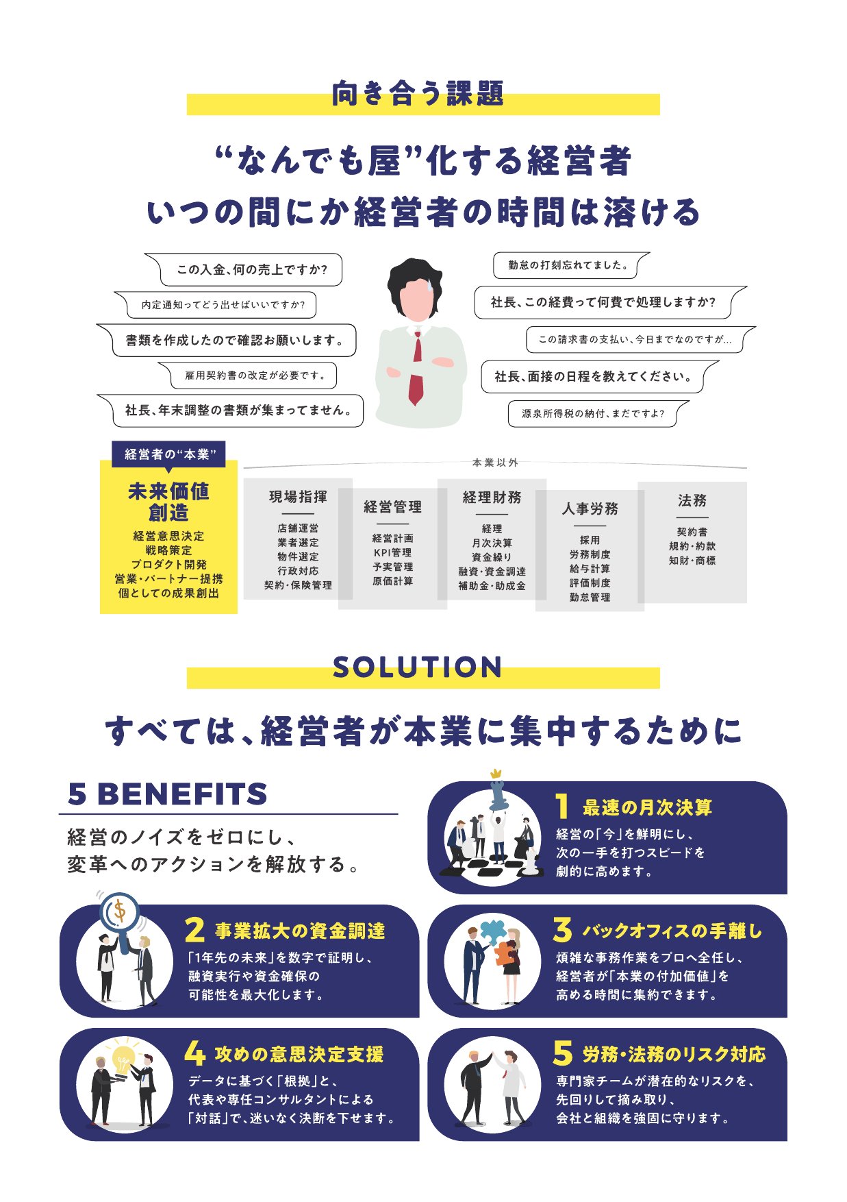 会社案内 向き合う課題・SOLUTION