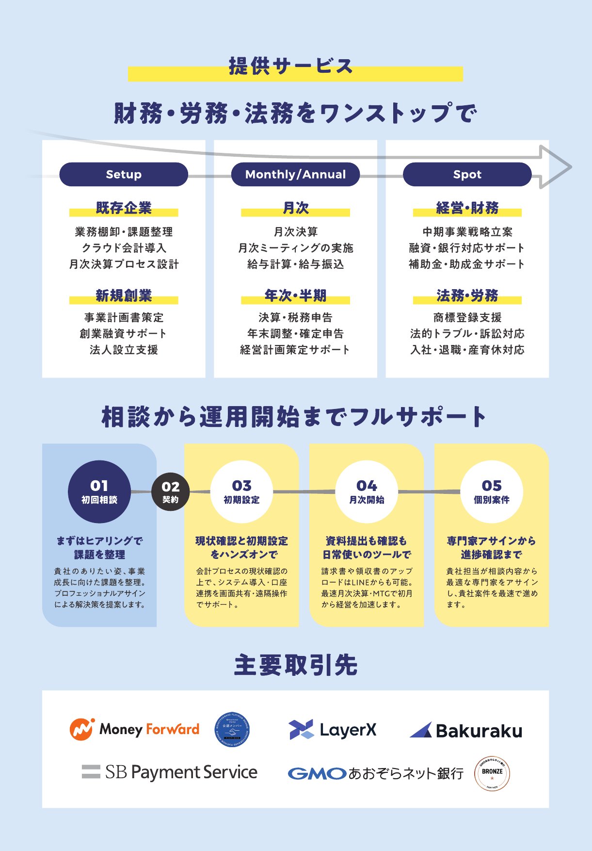 会社案内 提供サービス・主要取引先